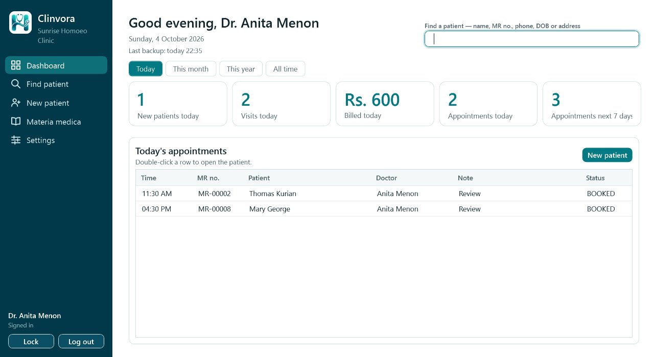 Clinvora dashboard with today's visits, billing and appointments